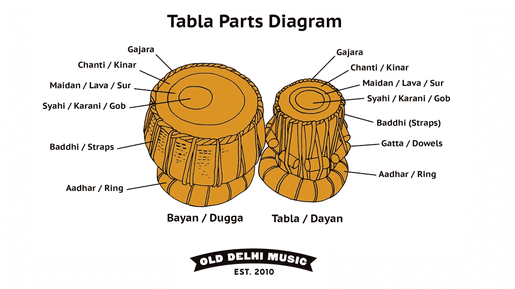 Tabla Parts